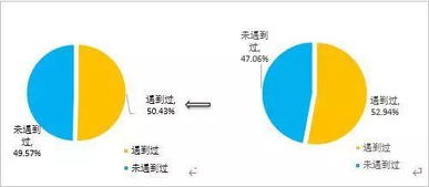 26省44地農貿市場數字化調查報告揭示軟件開發需求缺口