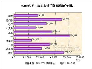 整體市場價格與廠商價格監測調研中心月度報告