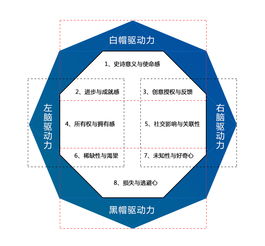產(chǎn)品篇 窺探用戶內(nèi)心世界的游戲化設(shè)計(jì)（下）—— 以游戲化思維重塑設(shè)計(jì)服務(wù)體驗(yàn)